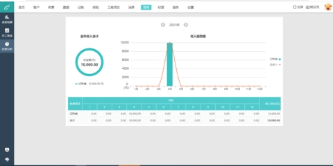 用友財務(wù)軟件G6免費版 企業(yè)財務(wù)管理的智能助手