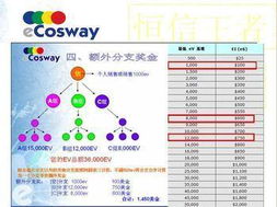 軟件銷售專業(yè)獎金管理制度設(shè)計